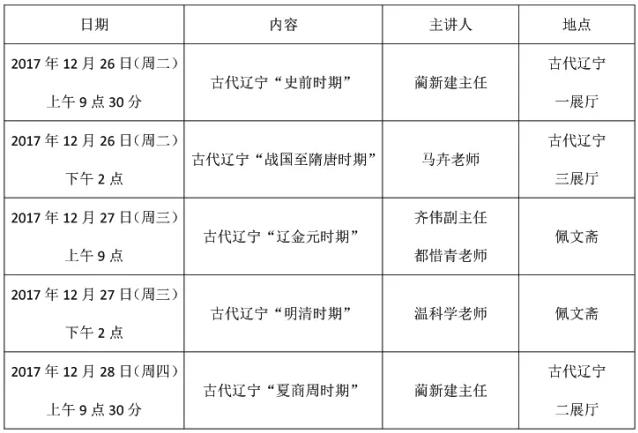 辽宁省博物馆2017年度社教部培训讲座活动